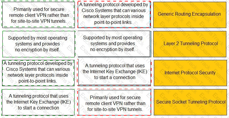 Practitioner Answer 58